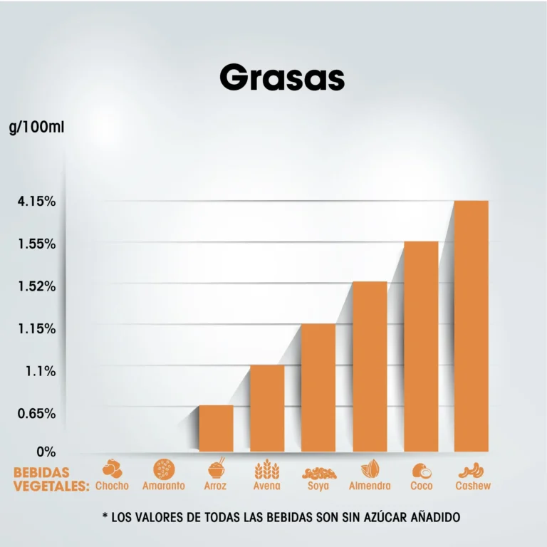 cuadro-bebidas-grasa